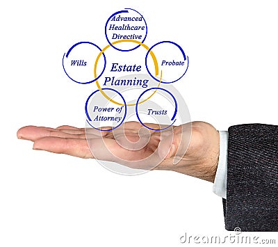 Estate Planning features Stock Photo