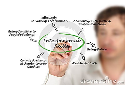 Interpersonal Skills Stock Photo