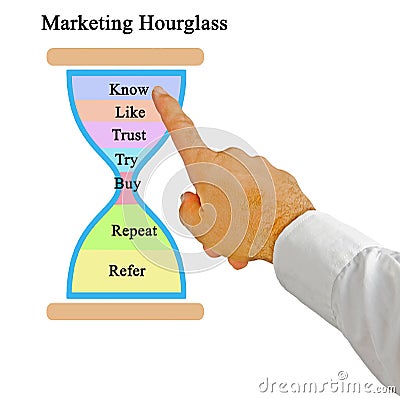 Marketing Hourglass Paradigm Stock Photo