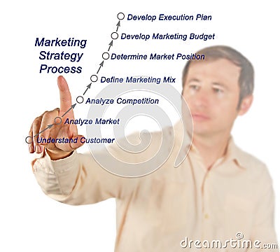 Marketing strategy process Stock Photo