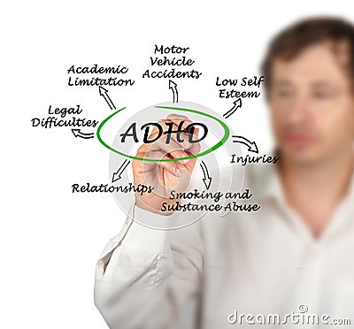 ADHD effects Stock Photo