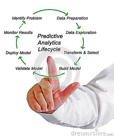 Predictive Analytics Lifecycle Stock Photo
