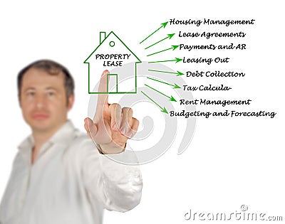 Property Lease Stock Photo