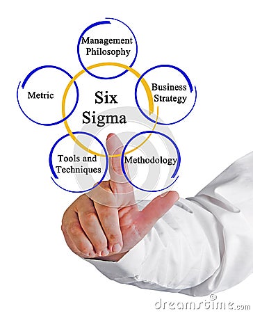 Six Sigma Methodology Stock Photo