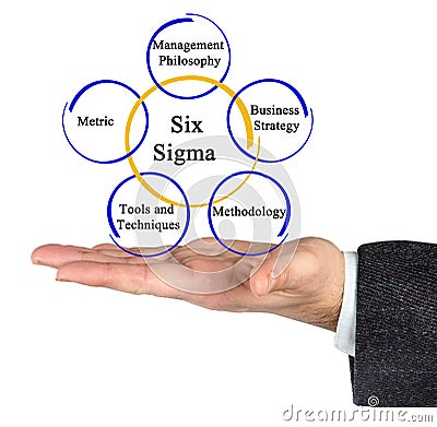 Six Sigma Methodology Stock Photo