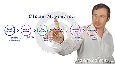 Cloud Migration Stock Photo