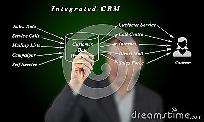 Integrated CRM Stock Photo