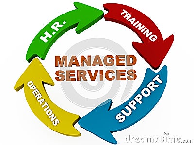 Managed services Stock Photo