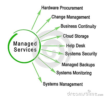 IT Managed Services Stock Photo