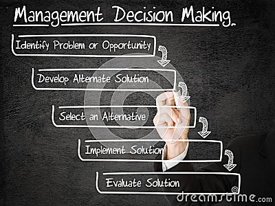 Management decision making Stock Photo