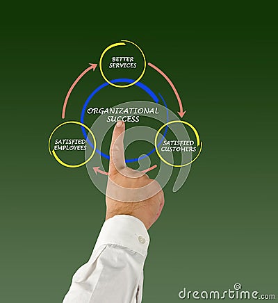 Management diagram Stock Photo