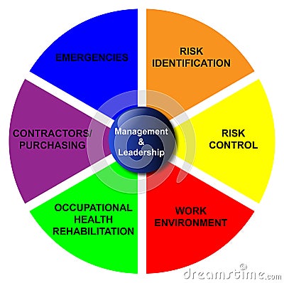 Management and Leadership Diagram Stock Photo