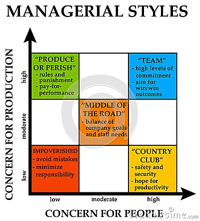 types of supervisory styles types of supervisory styles