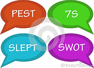 Managerial analyzes in talk bubbles, swot, 7s, pest, slept Vector Illustration