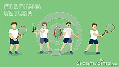 Manga Man Forehand Return Tennis Set Tutorial Vector Illustration