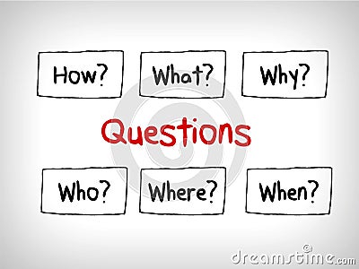 Many questions Mind Maps: When What Which What Why and How Stock Photo