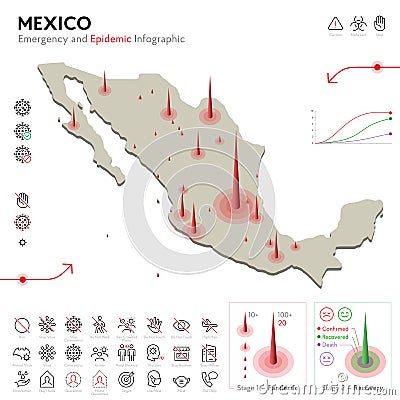 Map of Mexico Epidemic and Quarantine Emergency Infographic Template. Editable Line icons for Pandemic Statistics Vector Illustration