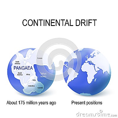 Map of Pangaea on globe with modern continental borders Vector Illustration