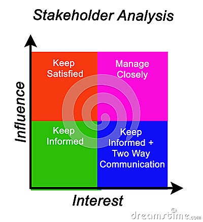 Stakeholder analysis Stock Photo