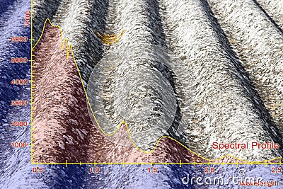 Mapping of asbestos-cement roof with graph from the Multispectral Infrared and Visible Imaging Spectrometer sensor - concept image Stock Photo