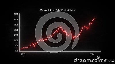 MARCH 28, 2024: Analyzing Microsoft Corporation Common Stock, 2019-2024: Graph Insights Editorial Stock Photo