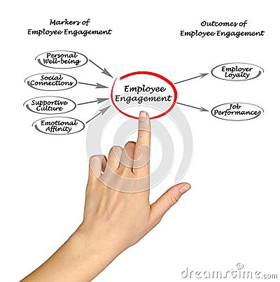 Employee Engagement Stock Photo