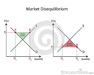 Market Disequilibrium of Market Surplus or Excess Supply and market shortage or Excess Demand Vector Illustration