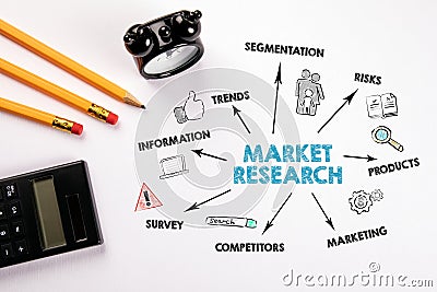 Market Research. Trends, Risks, Competitors and Marketing concept Stock Photo