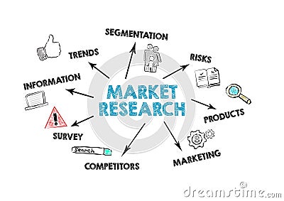 Market Research. Trends, Risks, Competitors and Marketing concept Stock Photo