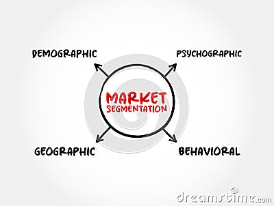 Market Segmentation creates subsets of a market based on demographics, needs, priorities, common interests, and other Stock Photo