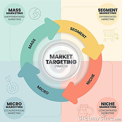 Market Targeting infographic presentation template with icons has 4 steps process such as Mass marketing, Segment market, Niche Vector Illustration