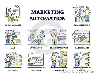 Marketing automation with various advertisement strategies outline set Vector Illustration