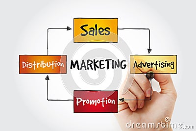 Marketing components business management strategy concept with marker Stock Photo