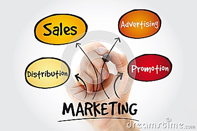 Marketing components business management strategy concept with marker Stock Photo