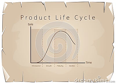 Marketing Concept of Product Life Cycle Graph Chart Vector Illustration