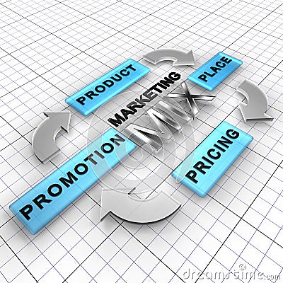 Marketing Mix Stock Photo