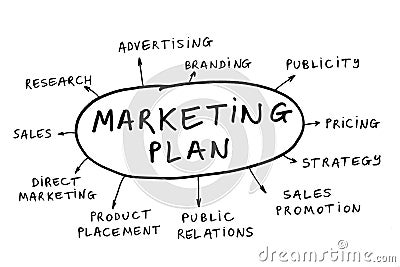 Marketing plan Stock Photo