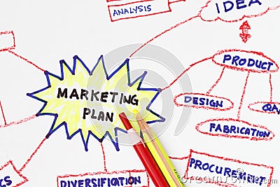 Marketing plan graph Stock Photo