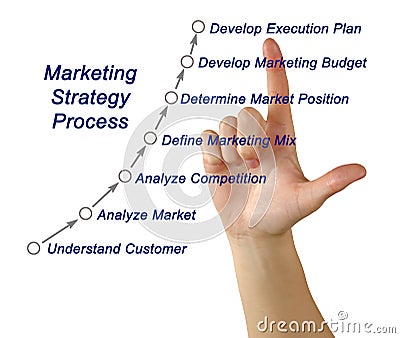 Marketing strategy process Stock Photo