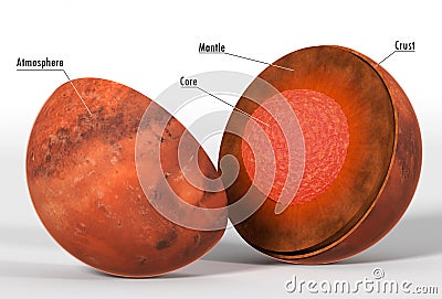 Mars structure in a realistic representation with captions Stock Photo