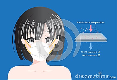 Mask pm 2.5 protection with man face . pollution air Vector Illustration