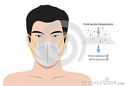 Mask pm 2.5 protection with man face . pollution air Vector Illustration