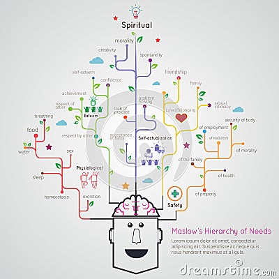 Maslow Hierarchy of needs flat linear infographic tree root mode Vector Illustration