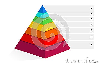 Maslow Pyramid Vector Illustration