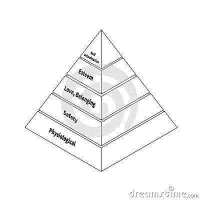 Maslow pyramid with five levels hierarchy of needs on white Vector Illustration