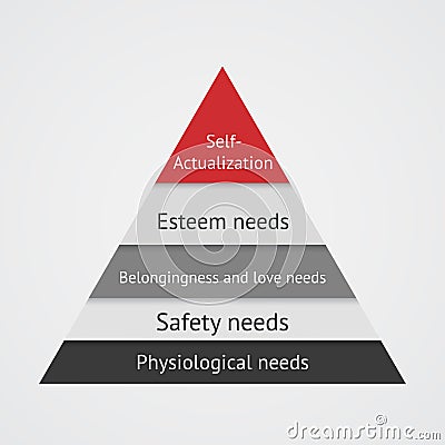 Maslow Pyramid Stock Photo