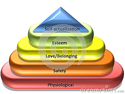 Maslow's hierarchy of needs Stock Photo