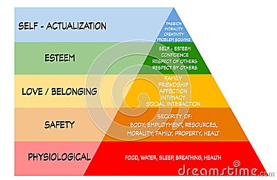 Maslow`s pyramid hierarchy of needs Stock Photo