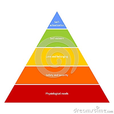 Maslow's pyramid of needs Vector Illustration