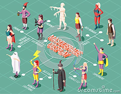 Masquerade Cosplay Flowchart Vector Illustration